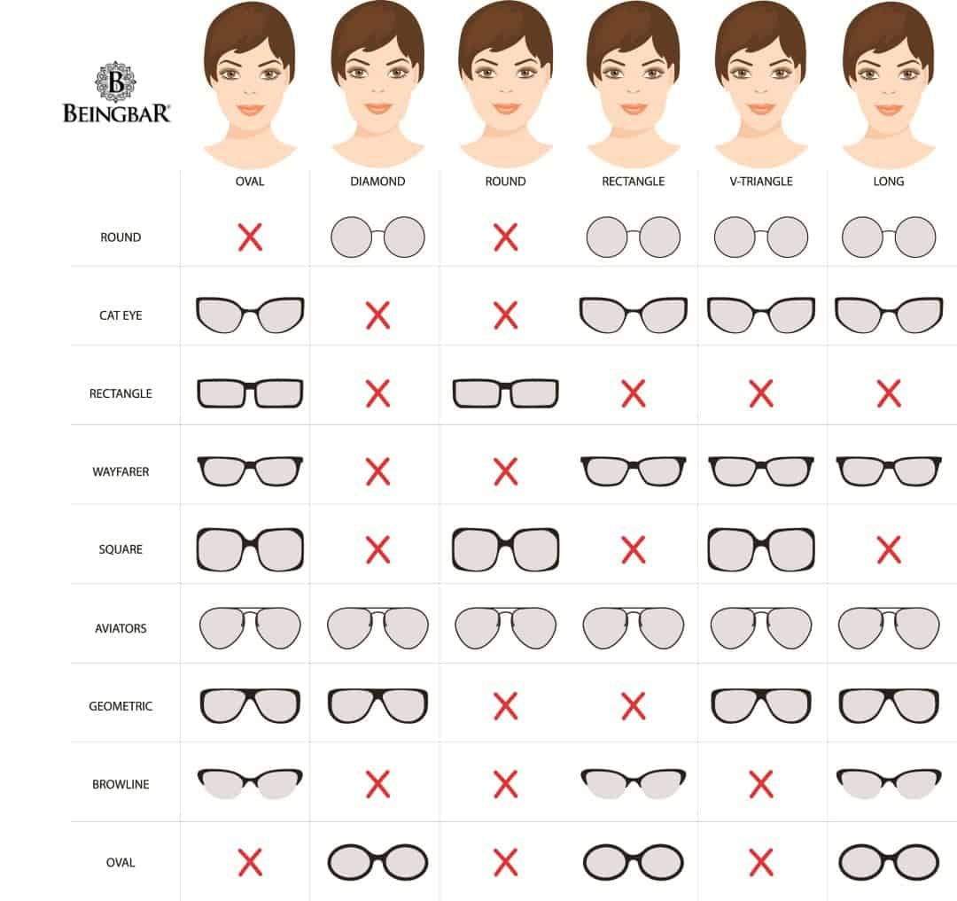 BEINGBAR Sun Eyewear Shape Selector Chart